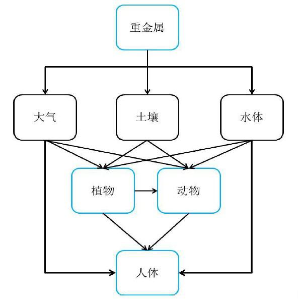 食品安全檢測儀器，水分儀，固含量，肉類水分儀，ATP熒光,農(nóng)藥殘留，藥物殘留.深圳市芬析儀器制造有限公司